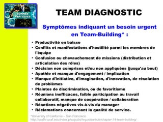 PRATIQUESPRATIQUES
BONNESBONNES TEAM DIAGNOSTIC
*University of California – San Francisco
http://ucsfhr.ucsf.edu/index.php/pubs/hrguidearticle/chapter-14-team-building/
●
Productivité en baisse
●
Conflits et manifestations d'hostilité parmi les membres de
l'équipe
●
Confusion ou chevauchement de missions (distribution et
articulation des rôles)
●
Décision non comprises et/ou non appliquées (jusqu'au bout)
●
Apathie et manque d'engagement / implication
●
Manque d'initiative, d'imagination, d'innovation, de résolution
de problèmes
●
Plaintes de discrimination, ou de favoritisme
●
Réunions inefficaces, faible participation au travail
collaboratif, manque de coopération / collaboration
●
Réactions négatives vis-à-vis du manager
●
Réclamations concernant la qualité de service.
Symptômes indiquant un besoin urgent
en Team-Building* :
 