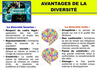 BONNESBONNES
PRATIQUESPRATIQUES
AVANTAGES DE LA
DIVERSITÉ
La diversité favorise :
●
Respect du cadre légal :
application des lois anti-
discriminations, et emploi des
travailleurs handicapés
●
Représentativité : l'entreprise
reflète la diversité de la
population
●
Cohésion sociale : image
éthique en interne, et soutien à
l'image de marque externe
●
Créativité : La variété des
cadres de références est une
source de richesse en matière
d’info, de résolution de
problèmes et d’idées nouvelles.
La diversité évite :
●
Groupthink : la pensée de
groupe qui nuit à la qualité des
décisions
●
Non conformité : l'entreprise
se doit de remplir ses obligations
réglementaires en terme d'égalité
hommes-femmes, égalité des
chances, accords seniors etc
●
Panne de créativité : une
trop grande uniformité réduit la
confrontation, la complémentarité
des idées
●
Clonage : la trop grande
conformité à un modèle unique
sclérose le développement
 