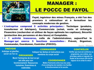 BONNESBONNES
PRATIQUESPRATIQUES
MANAGER :
LE POCCC DE FAYOL
Fayol, ingénieur des mines Français, a été l'un des
premiers à rationaliser et à formaliser les
concepts modernes de gestion.
●
L'entreprise comprend 5 activités principales : Technique (produire,
transformer et fabriquer), Commerciale (achat, vente et échange),
Financière (rechercher et utiliser de façon optimale les capitaux), Sécurité
(protection des personnes et des biens) et Comptable.
●
+ 1 activité transverse, celle de l'administrateur, aujourd'hui le
Manager qui exerce 5 fonctions essentielles : Prévoir, Organiser,
Commander, Coordonner, Contrôler (POCCC).
PRÉVOIR
Anticiper et planifier,
savoir où l'on va
ORGANISER
Munir l'entreprise de tout ce qui
est utile pour son
fonctionnement: Ressources
humaines, financières et
matérielles
COMMANDER
Indiquer les tâches et instructions aux
membres du corps social
COORDONNER
Mettre l'harmonie entre tous les actes
d'une entreprise de manière à en faciliter
le fonctionnement et le succès.
CONTRÔLER
Vérifier que tout est conforme au
programme, aux ordres, aux
principes admis et signaler les
fautes et les erreurs afin de les
réparer et en éviter le retour
Source : Wikipedia
 