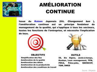 PRATIQUESPRATIQUES
BONNESBONNES
AMÉLIORATION
CONTINUE
Issue du Kaizen Japonais (litt. Changement bon ),
l'amélioration continue est un principe fondateur du
management de la qualité, qui s'applique à tous les secteurs,
toutes les fonctions de l'entreprise, et nécessite l'implication
de tous.
OBJECTIFS
Simplification des flux
Amélioration de la qualité
Amélioration des délais
Amélioration de la productivité
Amélioration des conditions de travail
OUTILS
5S, Six Sigma, Juste-à-temps,
Kanban, Lean management, TPM,
PDCA, Poka-yoke, QQOQCCP,
TQM, SMED
Source : Wikipedia
 