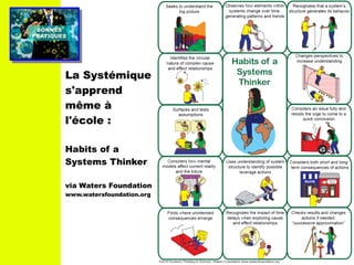 PRATIQUESPRATIQUES
BONNESBONNES
La Systémique
s'apprend
même à
l'école :
Habits of a
Systems Thinker
via Waters Foundation
www.watersfoundation.org
 