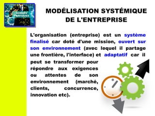 PRATIQUESPRATIQUES
BONNESBONNES MODÉLISATION SYSTÉMIQUE
DE L'ENTREPRISE
L'organisation (entreprise) est un système
finalisé car doté d'une mission, ouvert sur
son environnement (avec lequel il partage
une frontière, l'interface) et adaptatif car il
peut se transformer pour
répondre aux exigences
ou attentes de son
environnement (marché,
clients, concurrence,
innovation etc).
 
