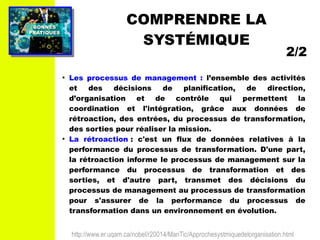 PRATIQUESPRATIQUES
BONNESBONNES
http://www.er.uqam.ca/nobel/r20014/ManTic/Approchesystmiquedelorganisation.html
●
Les processus de management : l’ensemble des activités
et des décisions de planification, de direction,
d’organisation et de contrôle qui permettent la
coordination et l'intégration, grâce aux données de
rétroaction, des entrées, du processus de transformation,
des sorties pour réaliser la mission.
●
La rétroaction : c'est un flux de données relatives à la
performance du processus de transformation. D'une part,
la rétroaction informe le processus de management sur la
performance du processus de transformation et des
sorties, et d'autre part, transmet des décisions du
processus de management au processus de transformation
pour s'assurer de la performance du processus de
transformation dans un environnement en évolution.
COMPRENDRE LA
SYSTÉMIQUE
2/2
 