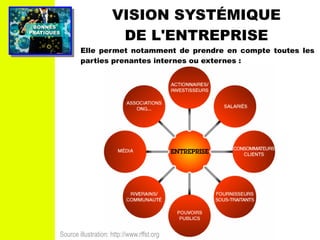 PRATIQUESPRATIQUES
BONNESBONNES
Source illustration: http://www.rffst.org
VISION SYSTÉMIQUE
DE L'ENTREPRISE
Elle permet notamment de prendre en compte toutes les
parties prenantes internes ou externes :
 