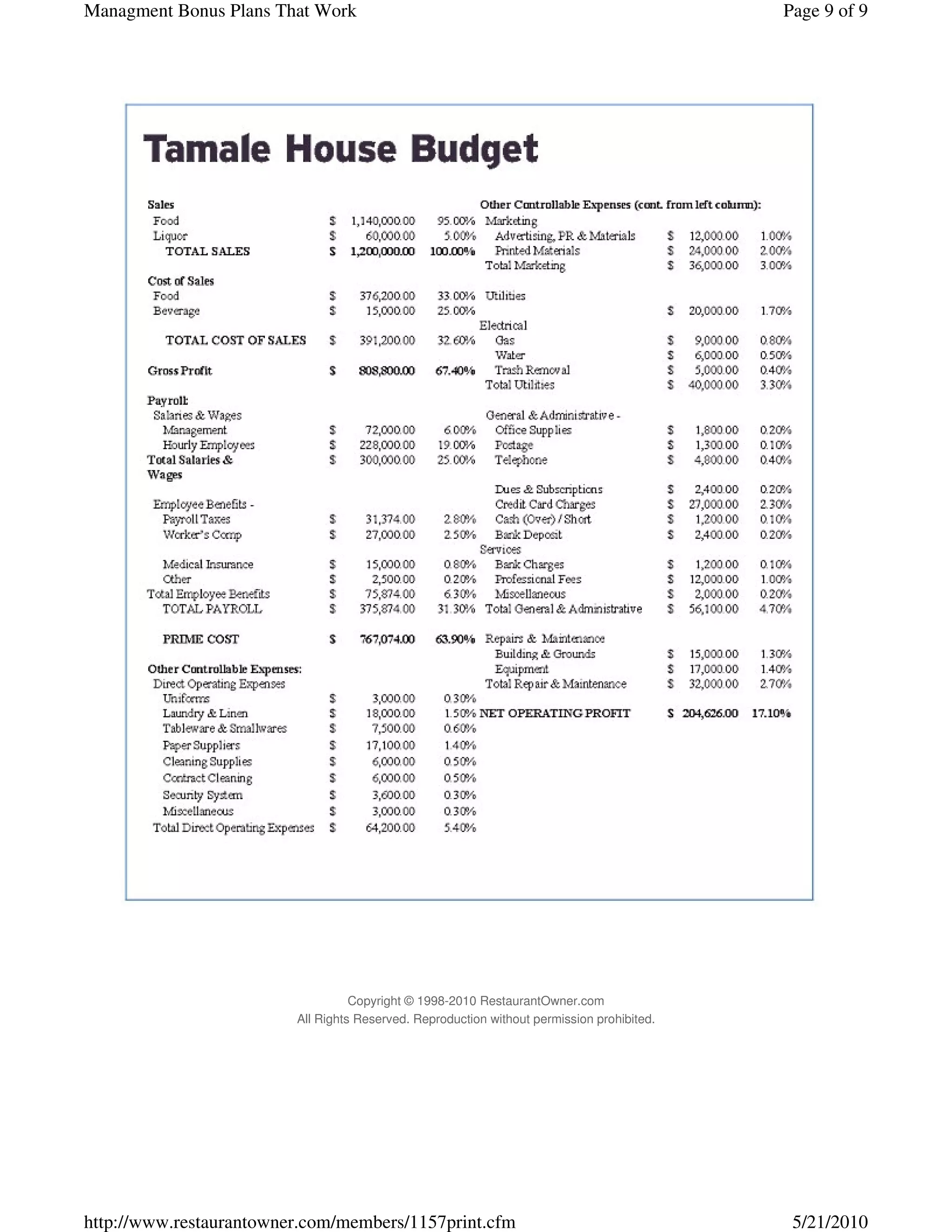 Managment Bonus Plans That Work                                                             Page 9 of 9




                                   Copyright © 1998-2010 RestaurantOwner.com
                         All Rights Reserved. Reproduction without permission prohibited.




http://www.restaurantowner.com/members/1157print.cfm                                         5/21/2010
 
