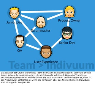Team > Indivuum
Scrummaster
Product Owner
Senior Dev
Junior Dev
QA
User Experience
Das ist auch der Grund, warum das Team mehr zählt als das Individuum. Vernetzte Effekte
lassen sich am besten über mehrere Leute klären als individuell. Wenn das Team keine
Verantwortung übernimmt weil der Senior sie aktiv wahrnimmt und kompetent ist, dann ist
die Produktivität schlechter als wenn alle Ihr Wissen über das Netz einbringen. Individuen
sind nicht gut in Komplexität.
 