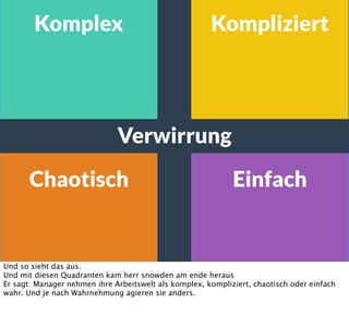 Komplex Kompliziert
Chaotisch Einfach
Verwirrung
Und so sieht das aus.
Und mit diesen Quadranten kam herr snowden am ende heraus
Er sagt: Manager nehmen ihre Arbeitswelt als komplex, kompliziert, chaotisch oder einfach
wahr. Und je nach Wahrnehmung agieren sie anders.
 