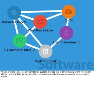 





Workﬂow Engine
ORM
User Management
Business Objects
E-Commerce-Module
Software
Web Frontend
Auch Software selbst ist ein komplexes System. Gerade in der Entwicklung, wenn noch nicht
klar ist, wie alle Teile genau aussehen könen bzw welche Konsequenzen die Interaktionen
haben.
 