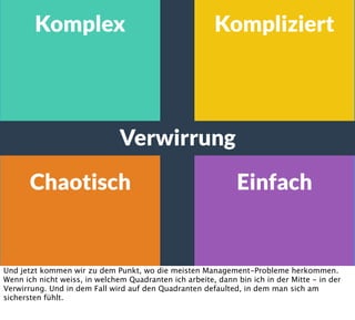Komplex Kompliziert
Chaotisch Einfach
Verwirrung
Und jetzt kommen wir zu dem Punkt, wo die meisten Management-Probleme herkommen.
Wenn ich nicht weiss, in welchem Quadranten ich arbeite, dann bin ich in der Mitte - in der
Verwirrung. Und in dem Fall wird auf den Quadranten defaulted, in dem man sich am
sichersten fühlt.
 