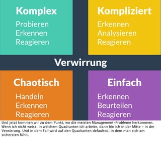 Komplex Kompliziert
Chaotisch Einfach
Verwirrung
Probieren
Erkennen
Reagieren
Erkennen
Analysieren
Reagieren
Handeln
Erkennen
Reagieren
Erkennen
Beurteilen
Reagieren
Und jetzt kommen wir zu dem Punkt, wo die meisten Management-Probleme herkommen.
Wenn ich nicht weiss, in welchem Quadranten ich arbeite, dann bin ich in der Mitte - in der
Verwirrung. Und in dem Fall wird auf den Quadranten defaulted, in dem man sich am
sichersten fühlt.
 