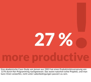 27 %
more productive
!Eine akademische Case-Study von Jensen aus 2003 hat einen Produktivitätsvorsprung von
127% durch Pair Programming nachgewiesen. Das waren natürlich echte Projekte, und man
kann ihnen vorwerfen, nicht unter Laborbedingungen passiert zu sein.
 