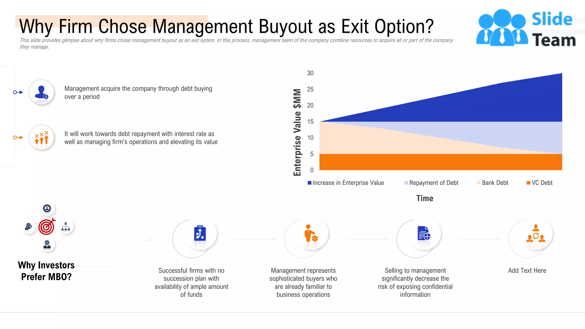 Management acquire the company through debt buying
over a period
It will work towards debt repayment with interest rate as
well as managing firm’s operations and elevating its value
0
5
10
15
20
25
30
Enterprise
Value
$MM
Time
Increase in Enterprise Value Repayment of Debt Bank Debt VC Debt
Why Investors
Prefer MBO?
Successful firms with no
succession plan with
availability of ample amount
of funds
Management represents
sophisticated buyers who
are already familiar to
business operations
Add Text Here
Selling to management
significantly decrease the
risk of exposing confidential
information
Why Firm Chose Management Buyout as Exit Option?
This slide provides glimpse about why firms chose management buyout as an exit option. In this process, management team of the company combine resources to acquire all or part of the company
they manage.
28
This slide is 100% editable. Adapt it to your needs and capture your audience’s attention.
 