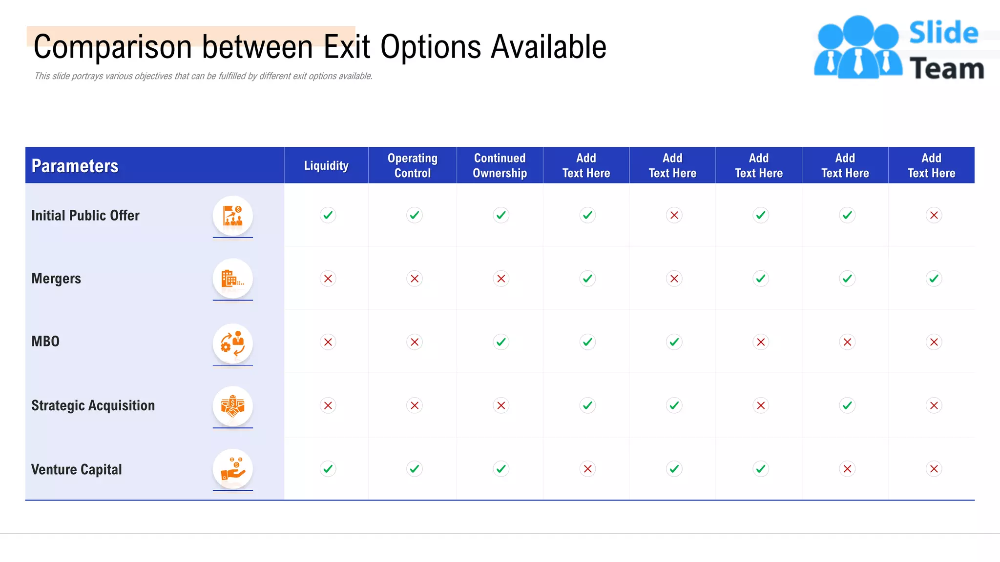 Comparison between Exit Options Available
This slide portrays various objectives that can be fulfilled by different exit options available.
Parameters Liquidity
Operating
Control
Continued
Ownership
Add
Text Here
Add
Text Here
Add
Text Here
Add
Text Here
Add
Text Here
Initial Public Offer
Mergers
MBO
Strategic Acquisition
Venture Capital
39
This slide is 100% editable. Adapt it to your needs and capture your audience’s attention.
 