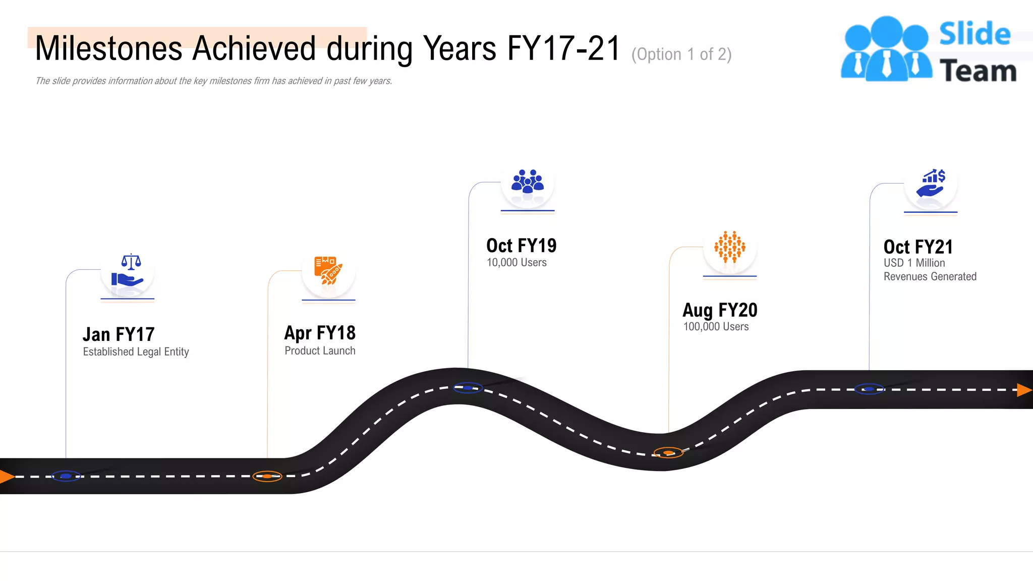 Milestones Achieved during Years FY17-21 (Option 1 of 2)
The slide provides information about the key milestones firm has achieved in past few years.
Jan FY17
Established Legal Entity
Apr FY18
Product Launch
Oct FY19
10,000 Users
Aug FY20
100,000 Users
Oct FY21
USD 1 Million
Revenues Generated
8
This slide is 100% editable. Adapt it to your needs and capture your audience’s attention.
 