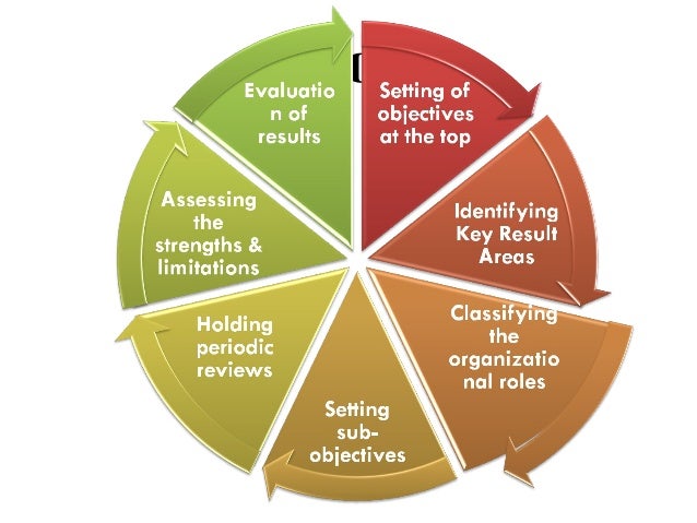 mbo cycle For a description of the phases on the life cycle click on this page having a coach walk your congregation through a life-cycle assessment this will give you an. mbo cycle For a description of the phases on the life cycle click on this page having a coach walk your congregation through a life-cycle assessment this will give you an.
