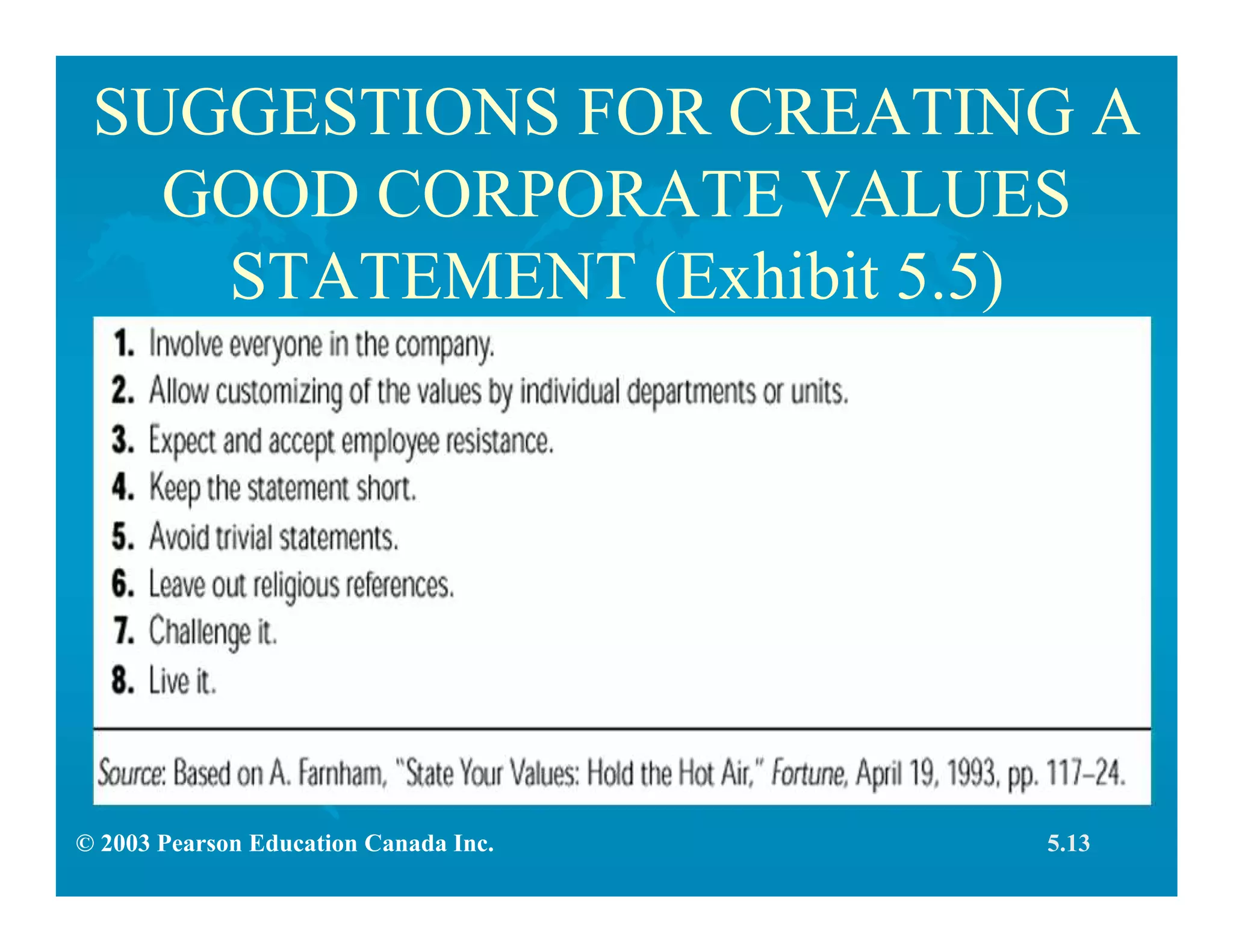 © 2003 Pearson Education Canada Inc.
SUGGESTIONS FOR CREATING A
GOOD CORPORATE VALUES
STATEMENT (Exhibit 5.5)
5.13
 