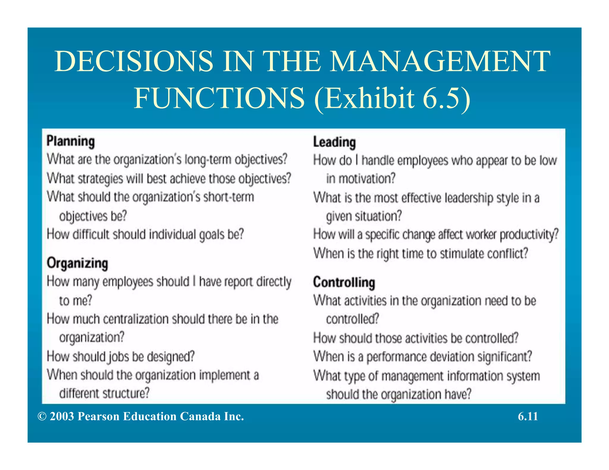DECISIONS IN THE MANAGEMENT
FUNCTIONS (Exhibit 6.5)
6.11© 2003 Pearson Education Canada Inc.
 