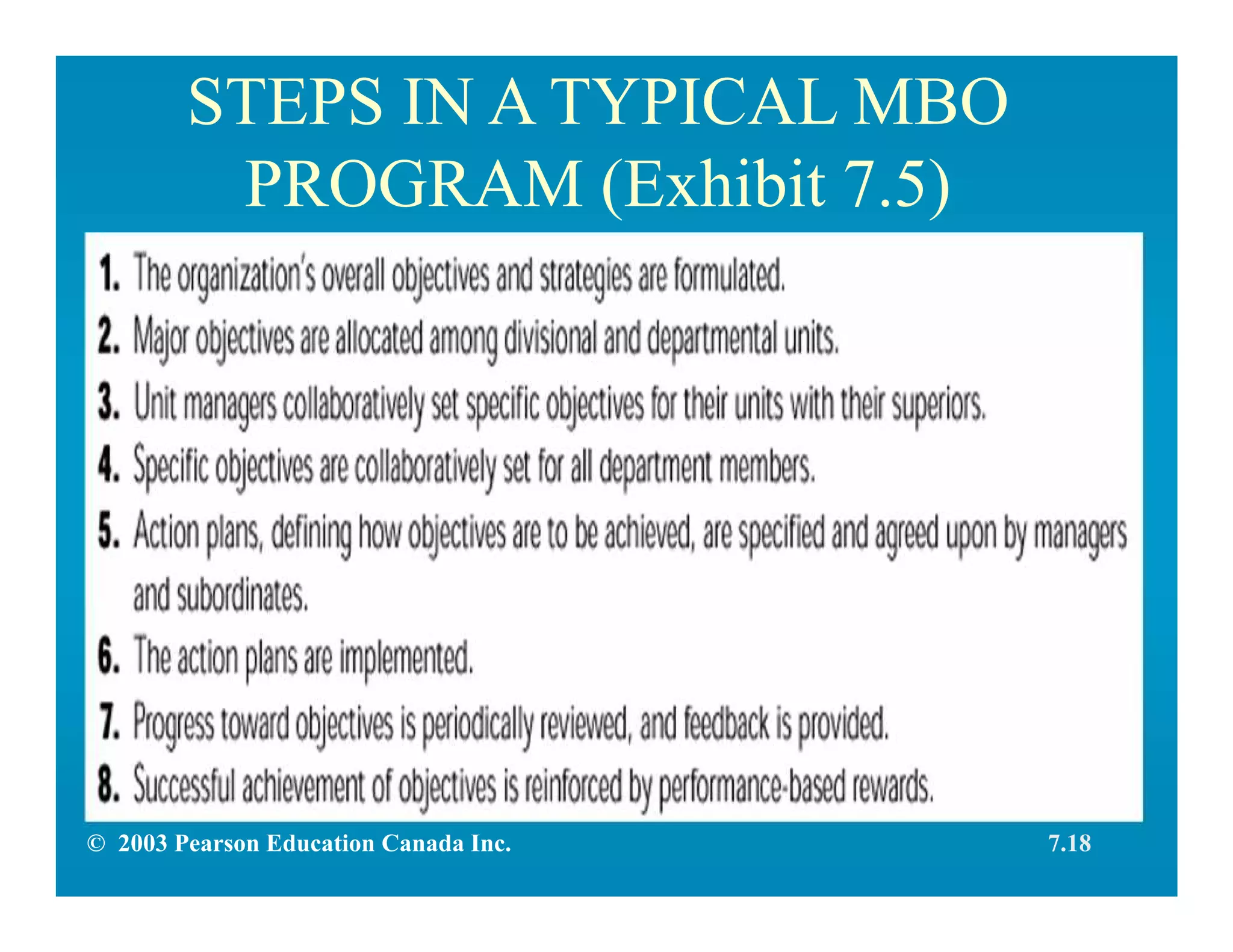 STEPS IN A TYPICAL MBO
PROGRAM (Exhibit 7.5)
7.18© 2003 Pearson Education Canada Inc.
 