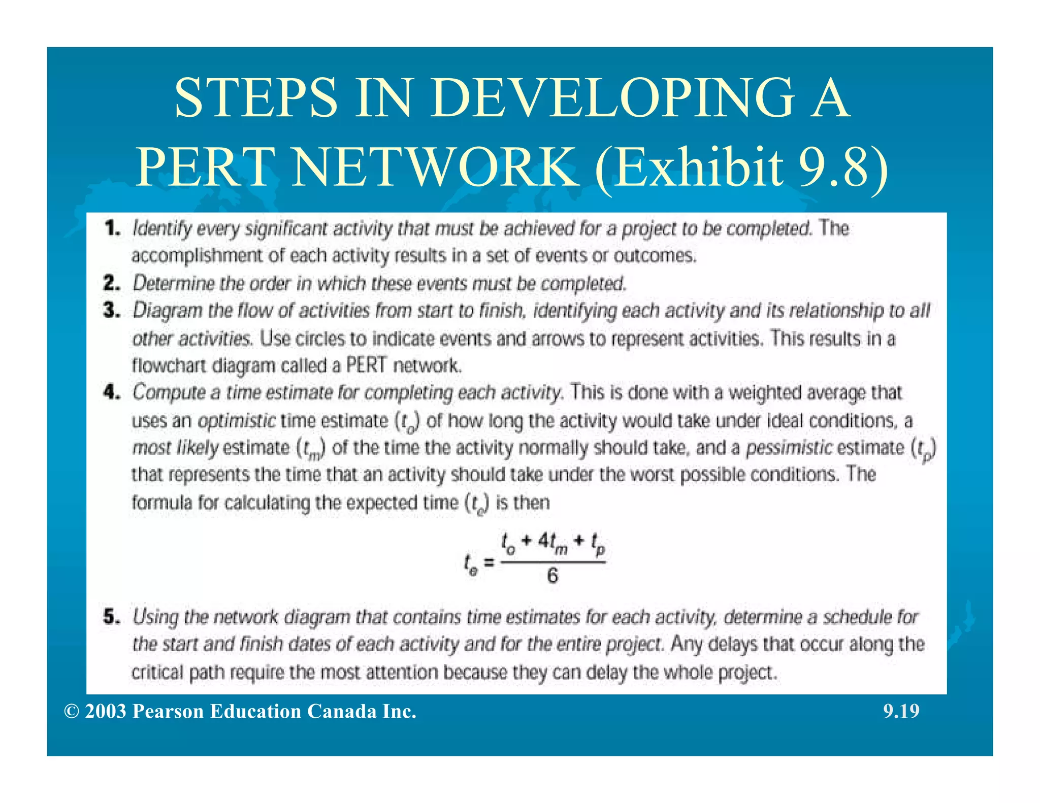 © 2003 Pearson Education Canada Inc.
STEPS IN DEVELOPING A
PERT NETWORK (Exhibit 9.8)
9.19
 