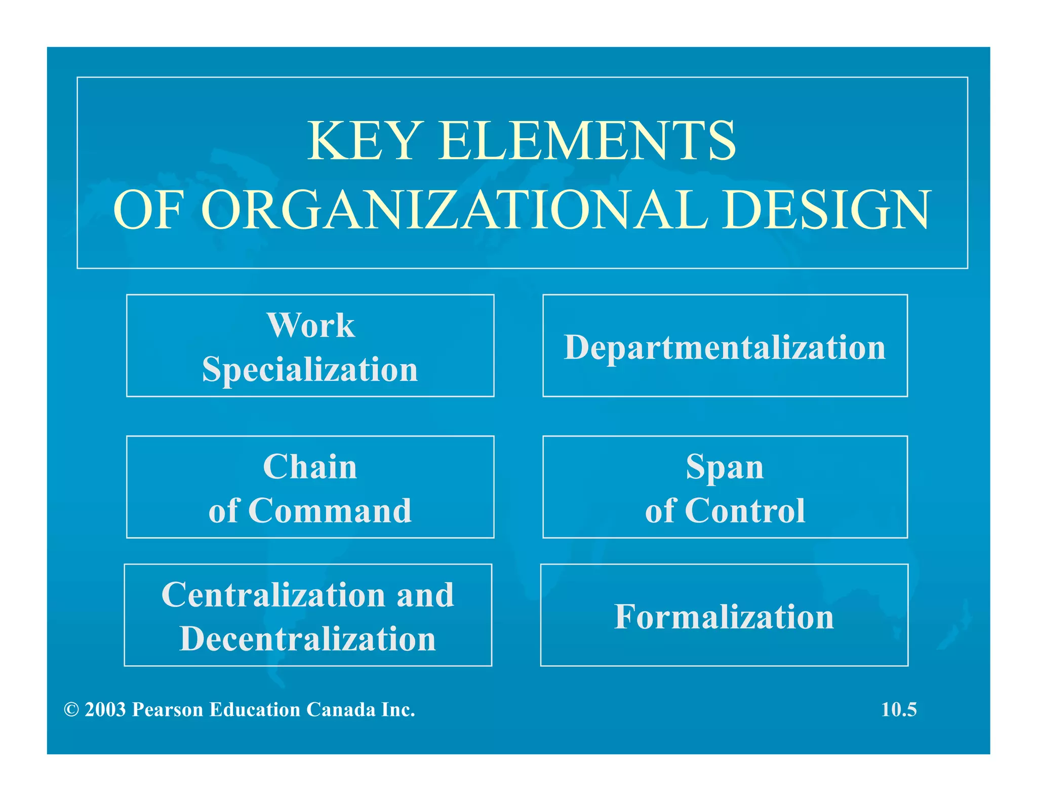© 2003 Pearson Education Canada Inc.
KEY ELEMENTS
OF ORGANIZATIONAL DESIGN
Centralization and
Decentralization
Formalization
Work
Specialization
Chain
of Command
Departmentalization
Span
of Control
10.5
 