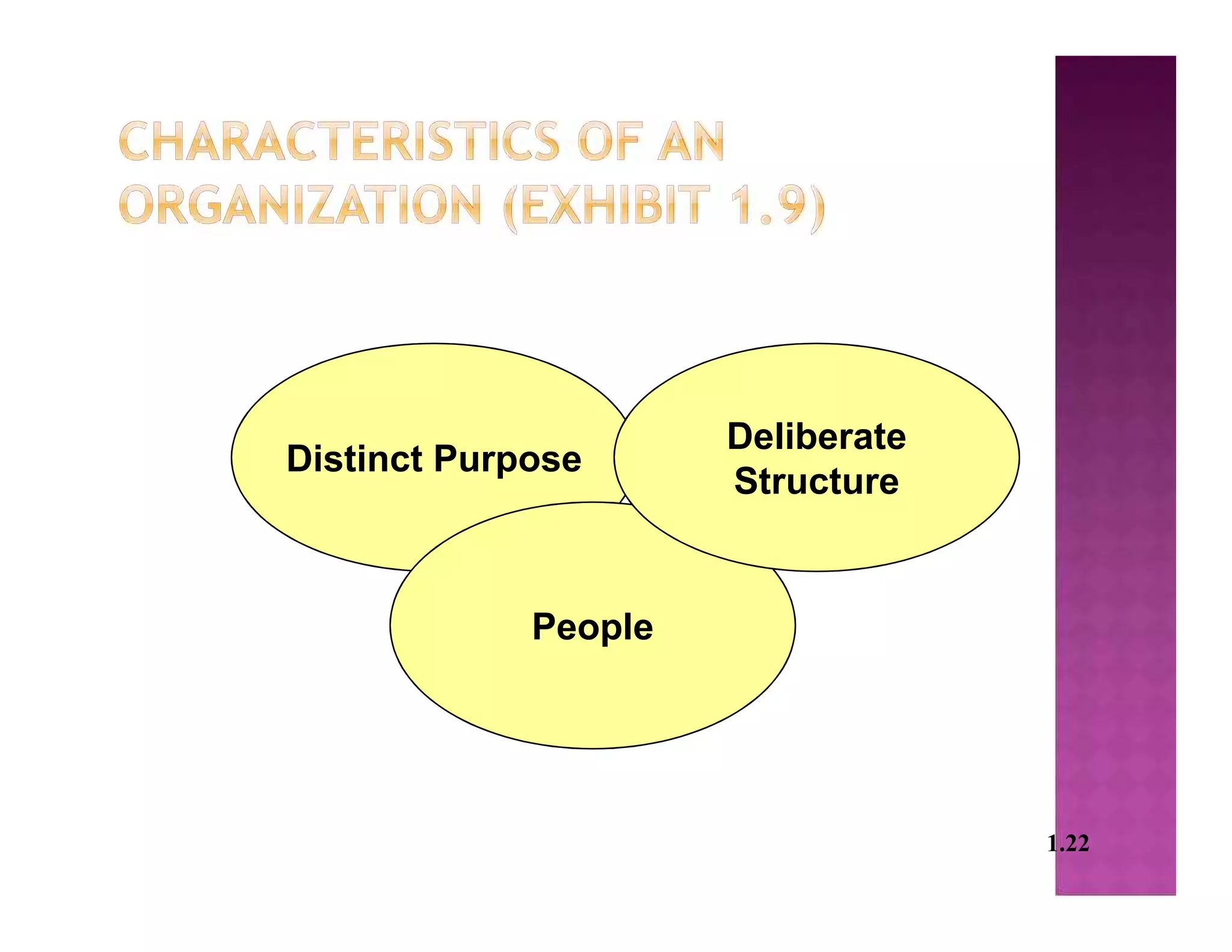 Distinct Purpose
People
Deliberate
Structure
1.22
 