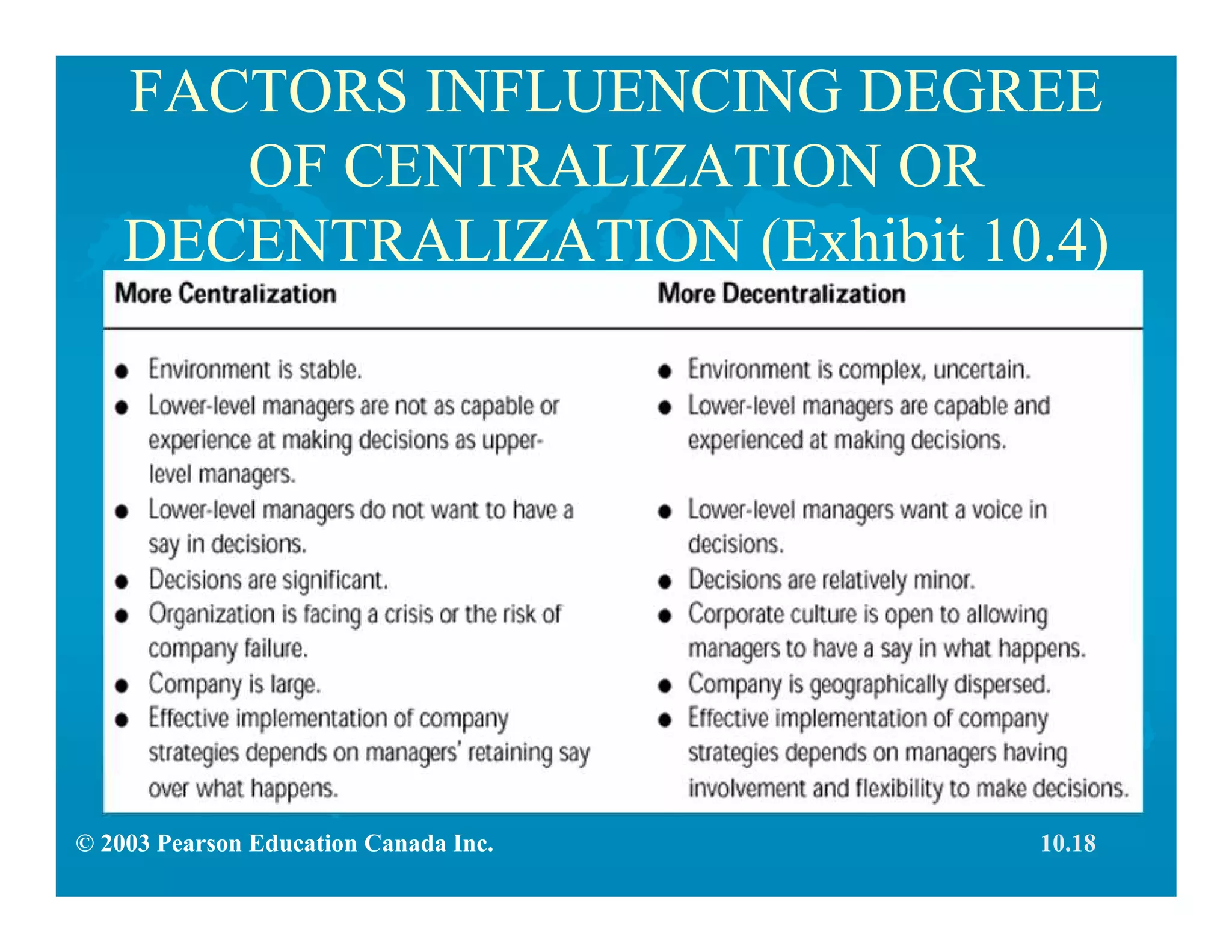 © 2003 Pearson Education Canada Inc.
FACTORS INFLUENCING DEGREE
OF CENTRALIZATION OR
DECENTRALIZATION (Exhibit 10.4)
10.18
 