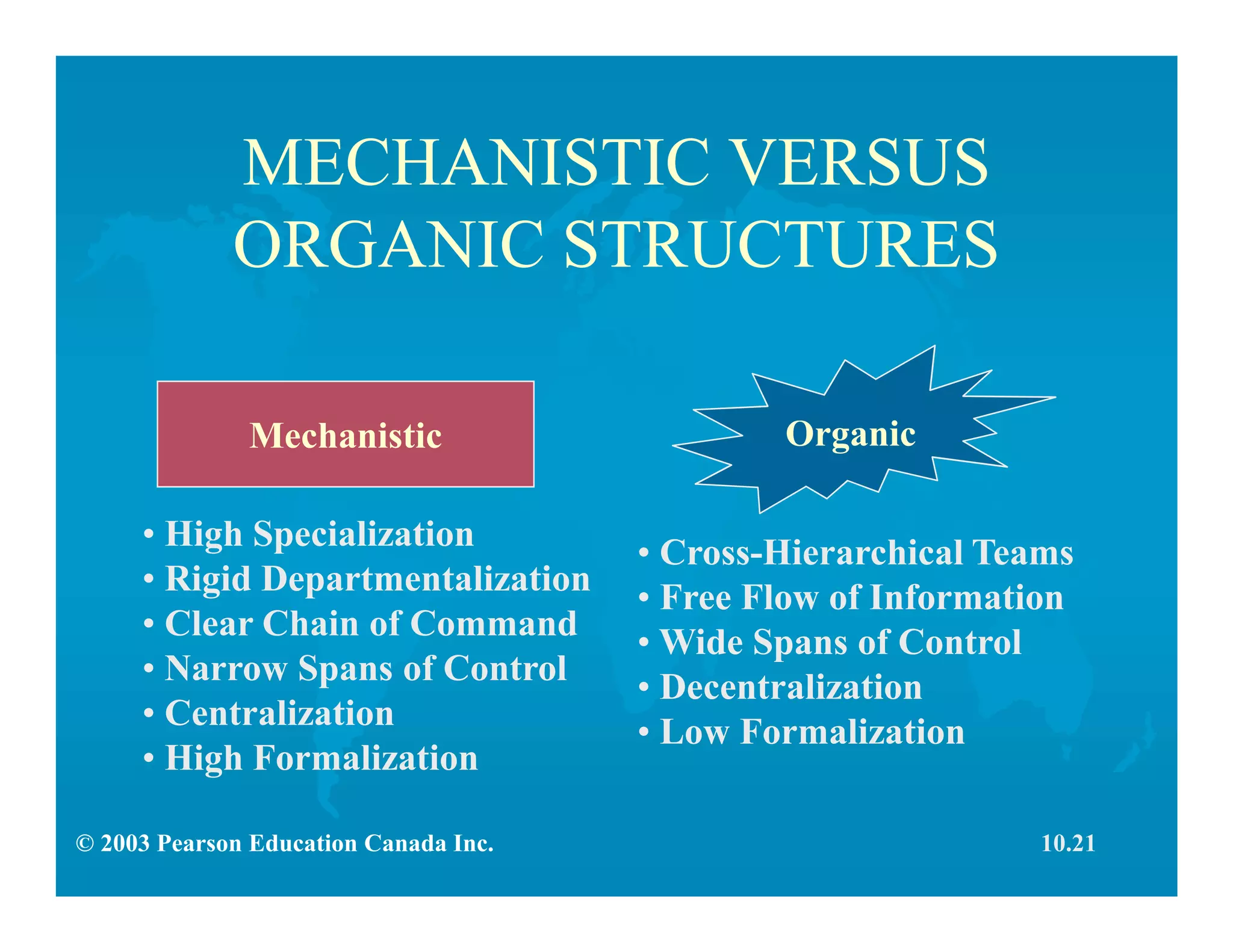 © 2003 Pearson Education Canada Inc.
MECHANISTIC VERSUS
ORGANIC STRUCTURES
Mechanistic Organic
• High Specialization
• Rigid Departmentalization
• Clear Chain of Command
• Narrow Spans of Control
• Centralization
• High Formalization
• Cross-Hierarchical Teams
• Free Flow of Information
• Wide Spans of Control
• Decentralization
• Low Formalization
10.21
 