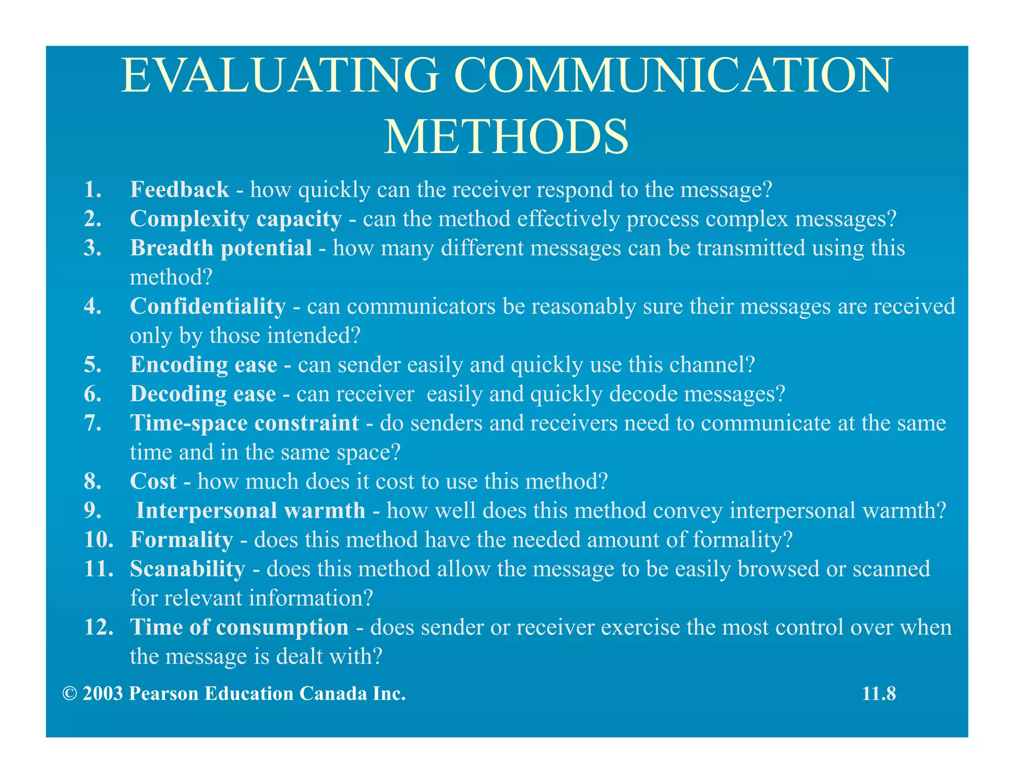 EVALUATING COMMUNICATION
METHODS
1. Feedback - how quickly can the receiver respond to the message?
2. Complexity capacity - can the method effectively process complex messages?
3. Breadth potential - how many different messages can be transmitted using this
method?
4. Confidentiality - can communicators be reasonably sure their messages are received
only by those intended?
5. Encoding ease - can sender easily and quickly use this channel?
6. Decoding ease - can receiver easily and quickly decode messages?
7. Time-space constraint - do senders and receivers need to communicate at the same
time and in the same space?
8. Cost - how much does it cost to use this method?
9. Interpersonal warmth - how well does this method convey interpersonal warmth?
10. Formality - does this method have the needed amount of formality?
11. Scanability - does this method allow the message to be easily browsed or scanned
for relevant information?
12. Time of consumption - does sender or receiver exercise the most control over when
the message is dealt with?
© 2003 Pearson Education Canada Inc. 11.8
 