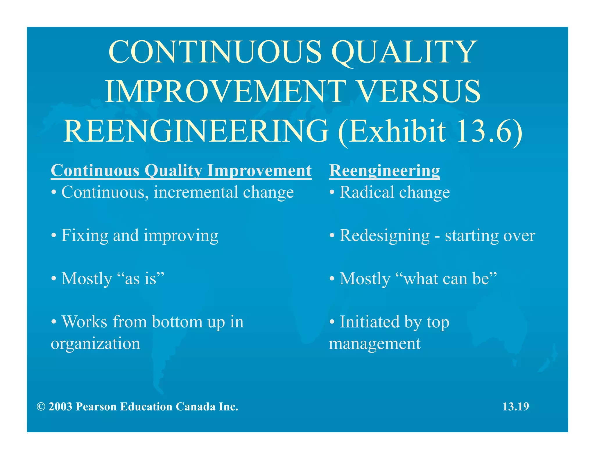 © 2003 Pearson Education Canada Inc.
CONTINUOUS QUALITY
IMPROVEMENT VERSUS
REENGINEERING (Exhibit 13.6)
Continuous Quality Improvement
• Continuous, incremental change
• Fixing and improving
• Mostly “as is”
• Works from bottom up in
organization
Reengineering
• Radical change
• Redesigning - starting over
• Mostly “what can be”
• Initiated by top
management
13.19
 
