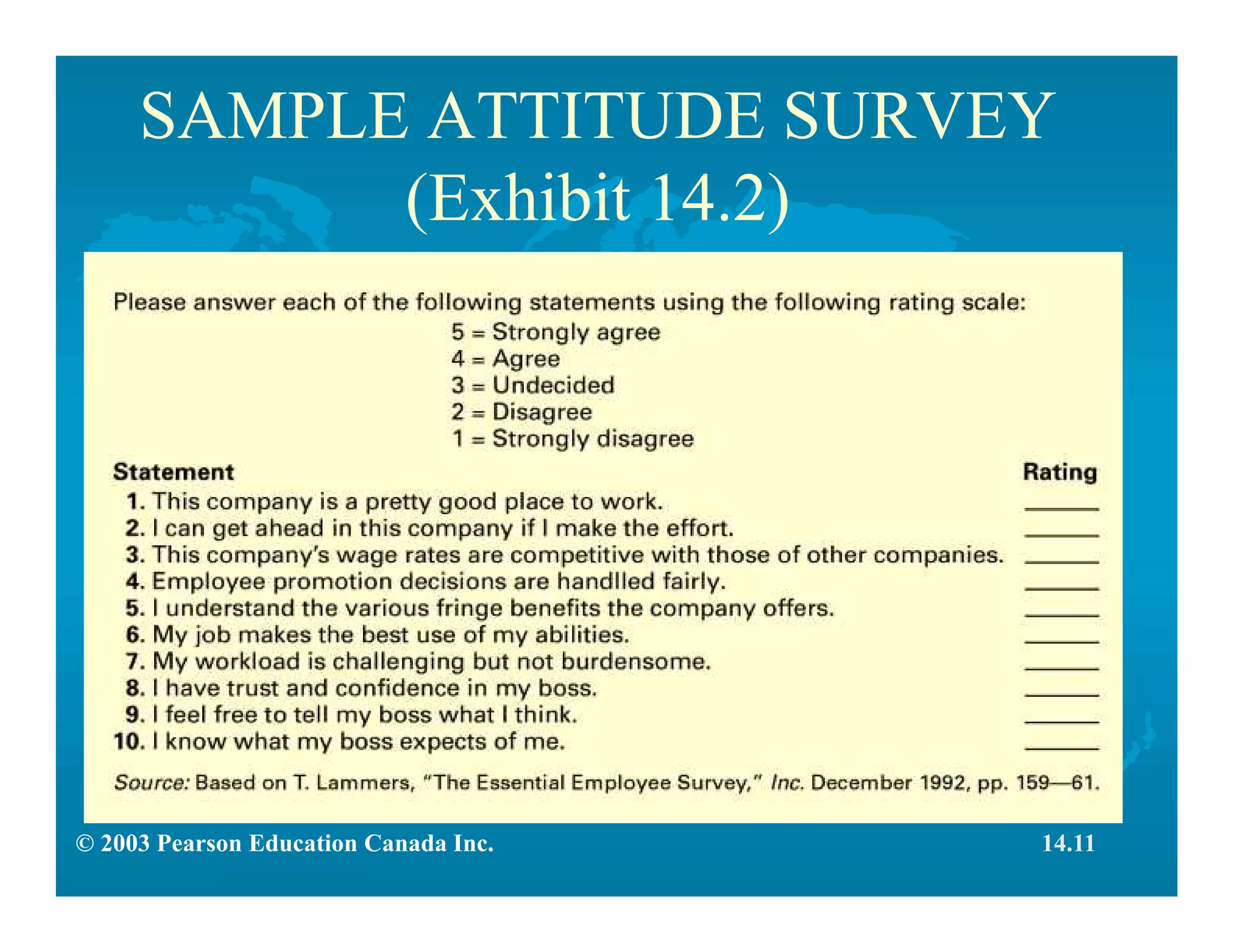 © 2003 Pearson Education Canada Inc.
SAMPLE ATTITUDE SURVEY
(Exhibit 14.2)
14.11
 