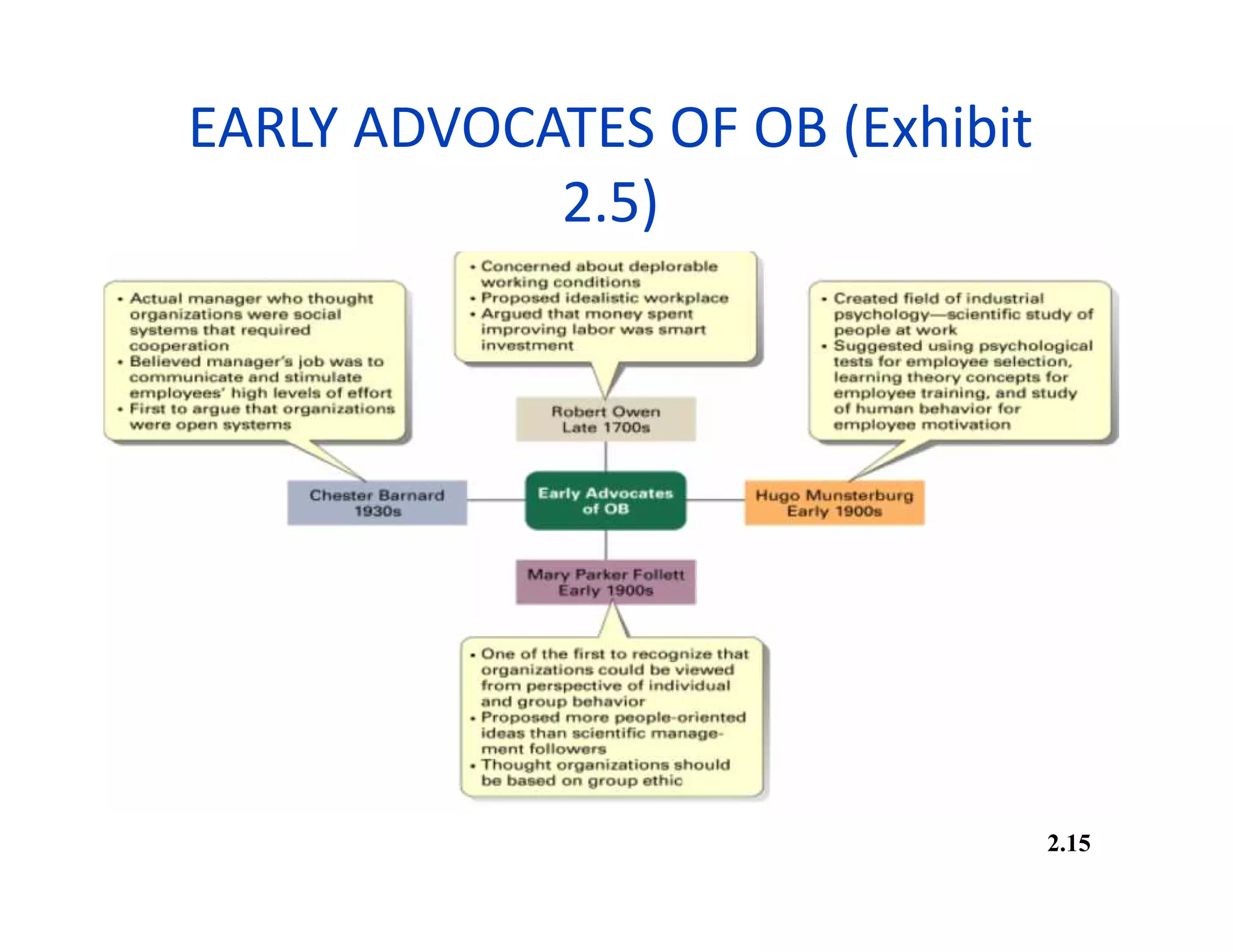 EARLY ADVOCATES OF OB (Exhibit
2.5)
2.15
 