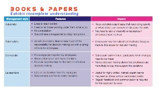 B o o k s & Pa p e r s
Exhibit incomplete understanding
 