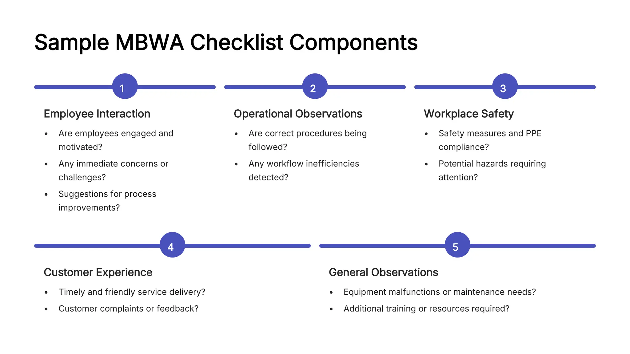 Sample MBWA Checklist Components
1
Employee Interaction
• Are employees engaged and
motivated?
• Any immediate concerns or
challenges?
• Suggestions for process
improvements?
2
Operational Observations
• Are correct procedures being
followed?
• Any workflow inefficiencies
detected?
3
Workplace Safety
• Safety measures and PPE
compliance?
• Potential hazards requiring
attention?
4
Customer Experience
• Timely and friendly service delivery?
• Customer complaints or feedback?
5
General Observations
• Equipment malfunctions or maintenance needs?
• Additional training or resources required?
 