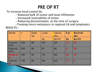 PRE OP RT
To increase local control by
- Reduced bulk of tumor and local infiltration
- Increased resectability of tumor
- Reducing dissemination at the time of surgery
-Treating micro metastasis in regional LN and lymphatics
RESULTS:-
 