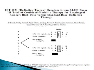 Minsky BD, Pajak T, Ginsberg RJ, et al: INT 0123 (RTOG 94-05) phase III trial of combined modality therapy for esophageal cancer: high dose
(64.8 Gy) vs. standard dose (50.4 Gy) radiation therapy. J Clin Oncol 2002; 20:1167-1174
 