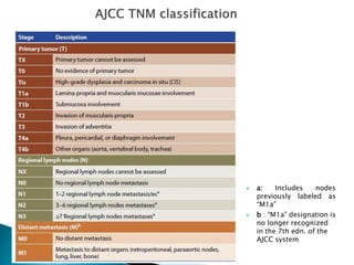  a: Includes nodes
previously labeled as
“M1a”
 b : “M1a” designation is
no longer recognized
in the 7th edn. of the
AJCC system
 