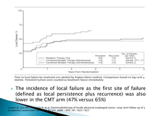  The incidence of local failure as the first site of failure
(defined as local persistence plus recurrence) was also
lower in the CMT arm (47% versus 65%)
Cooper JS, Guo MD, Herskovic A, et al: Chemoradiotherapy of locally advanced esophageal cancer. Long-term follow-up of a
prospective randomized trial (RTOG 85-01). JAMA 1999; 281:1623-1627
 