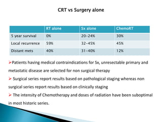 CRT vs Surgery alone
No randomized trials comparing the two modalities
easons for selection bias against non surgical therapy
Patients having medical contraindications for Sx, unresectable primary and
metastatic disease are selected for non surgical therapy
 Surgical series report results based on pathological staging whereas non
surgical series report results based on clinically staging
 The intensity of Chemotherapy and doses of radiation have been suboptimal
in most historic series.
RT alone Sx alone ChemoRT
5 year survival 0% 20-24% 30%
Local recurrence 59% 32-45% 45%
Distant mets 40% 31-40% 12%
 