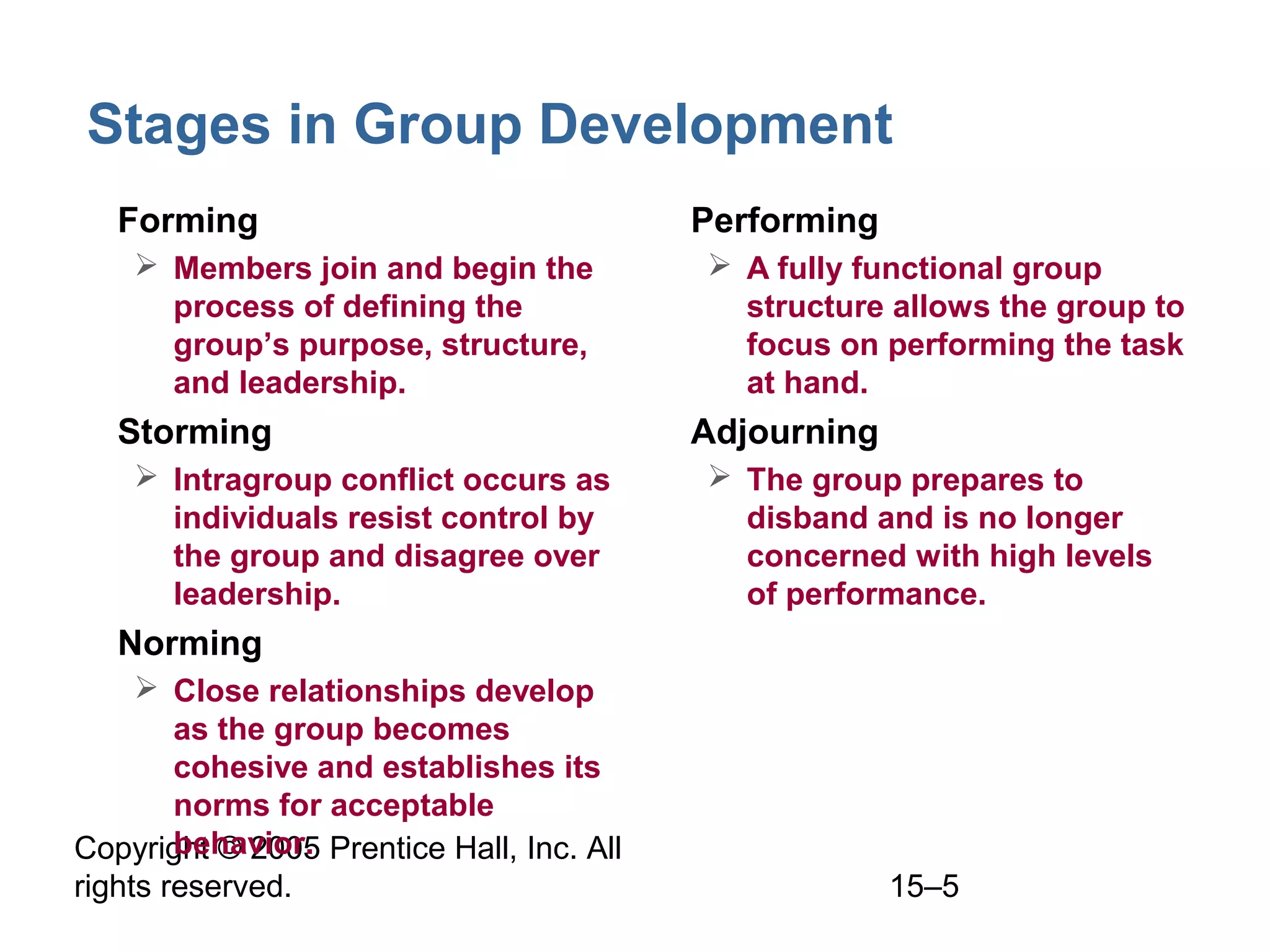 Stages in Group Development
• Forming
 Members join and begin the
process of defining the
group’s purpose, structure,
and leadership.

• Storming
 Intragroup conflict occurs as
individuals resist control by
the group and disagree over
leadership.

• Performing
 A fully functional group
structure allows the group to
focus on performing the task
at hand.

• Adjourning
 The group prepares to
disband and is no longer
concerned with high levels
of performance.

• Norming
 Close relationships develop
as the group becomes
cohesive and establishes its
norms for acceptable
behavior.
Copyright © 2005 Prentice Hall, Inc. All
rights reserved.

15–5

 