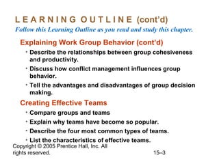 L E A R N I N G O U T L I N E (cont’d)
Follow this Learning Outline as you read and study this chapter.

Explaining Work Group Behavior (cont’d)
• Describe the relationships between group cohesiveness
and productivity.
• Discuss how conflict management influences group
behavior.
• Tell the advantages and disadvantages of group decision
making.

Creating Effective Teams
• Compare groups and teams
• Explain why teams have become so popular.
• Describe the four most common types of teams.
• List the characteristics of effective teams.

Copyright © 2005 Prentice Hall, Inc. All
rights reserved.

15–3

 