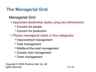 Copyright © 2005 Prentice Hall, Inc. All
rights reserved. 17–10
The Managerial Grid
• Managerial Grid
Appraises leadership styles using two dimensions:
 Concern for people
 Concern for production
Places managerial styles in five categories:
 Impoverished management
 Task management
 Middle-of-the-road management
 Country club management
 Team management
 