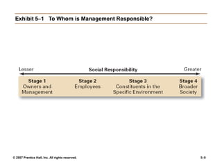 Management Ch 5. PPT.pptx