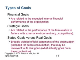 Copyright © 2005 Prentice Hall, Inc. All
rights reserved. 7–9
Types of Goals
• Financial Goals
Are related to the expected internal financial
performance of the organization.
• Strategic Goals
Are related to the performance of the firm relative to
factors in its external environment (e.g., competitors).
• Stated Goals versus Real Goals
Broadly-worded official statements of the organization
(intended for public consumption) that may be
irrelevant to its real goals (what actually goes on in
the organization).
 