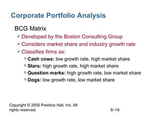 Copyright © 2005 Prentice Hall, Inc. All
rights reserved. 8–18
Corporate Portfolio Analysis
• BCG Matrix
Developed by the Boston Consulting Group
Considers market share and industry growth rate
Classifies firms as:
 Cash cows: low growth rate, high market share
 Stars: high growth rate, high market share
 Question marks: high growth rate, low market share
 Dogs: low growth rate, low market share
 