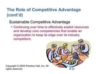 Copyright © 2005 Prentice Hall, Inc. All
rights reserved. 8–21
The Role of Competitive Advantage
(cont’d)
• Sustainable Competitive Advantage
Continuing over time to effectively exploit resources
and develop core competencies that enable an
organization to keep its edge over its industry
competitors.
 