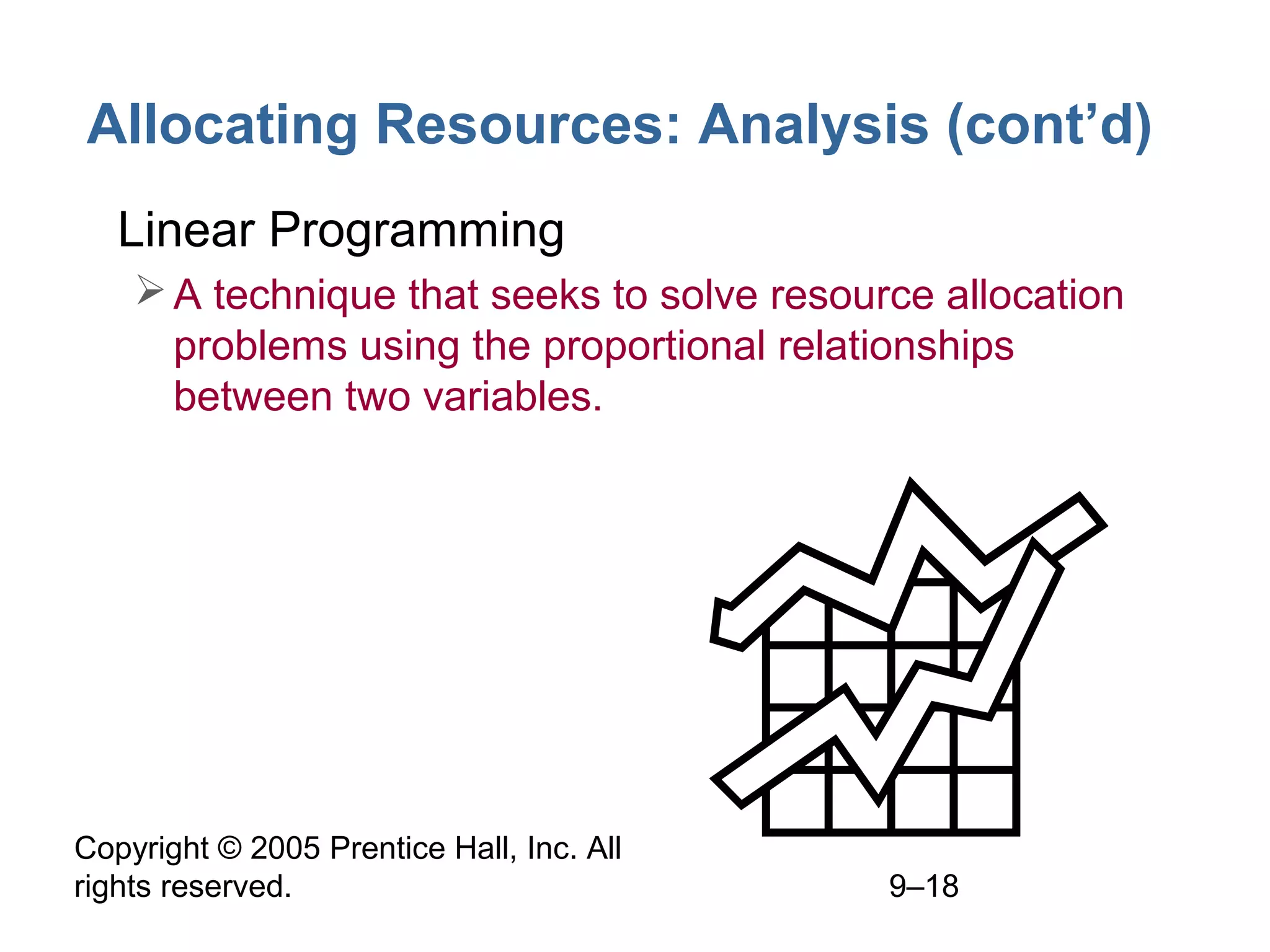 Copyright © 2005 Prentice Hall, Inc. All
rights reserved. 9–18
Allocating Resources: Analysis (cont’d)
• Linear Programming
A technique that seeks to solve resource allocation
problems using the proportional relationships
between two variables.
 