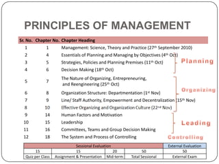 PRINCIPLES OF MANAGEMENT Planning Organizing Leading Controlling 