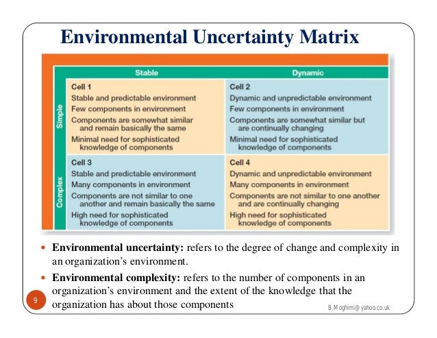 Management Session 3 Chapter 2 Moghimi