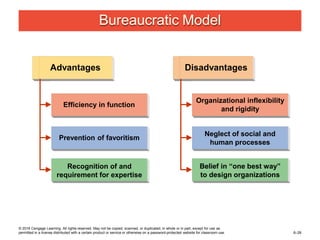 Management chapter 6 organization structure.pptx