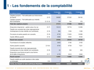 MBA IP Dakar
1 - Les fondements de la comptabilité
10
 